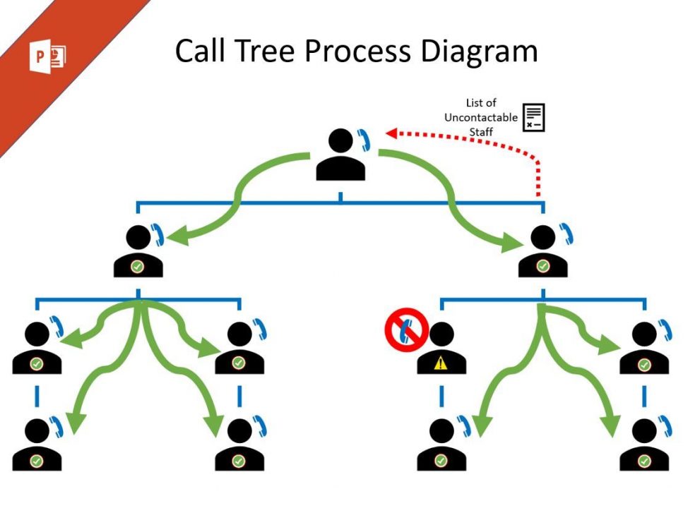 Call tree